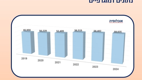 תקציב העירייה (2).jpeg