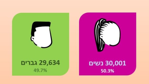 תקציב העירייה (3).jpeg
