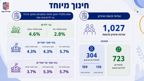 יבנה מתכוננת לפתיחת שנת הלימודים תשפז (3).JPG