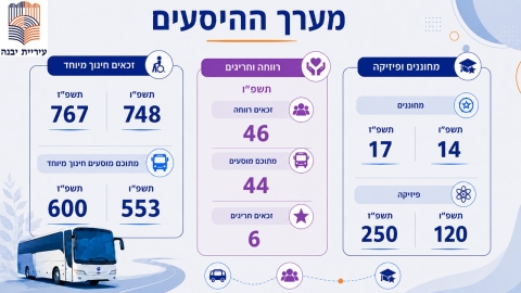 יבנה מתכוננת לפתיחת שנת הלימודים תשפז (4).JPG