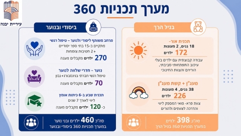 יבנה מתכוננת לפתיחת שנת הלימודים תשפז (5).JPG
