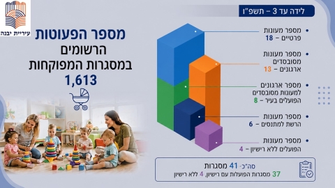 יבנה מתכוננת לפתיחת שנת הלימודים תשפז (6).JPG