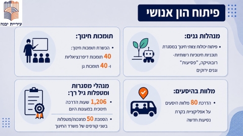 יבנה מתכוננת לפתיחת שנת הלימודים תשפז (7).JPG