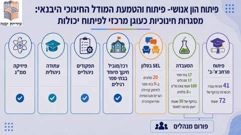 יבנה מתכוננת לפתיחת שנת הלימודים תשפז (8).JPG