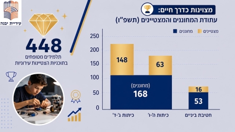 יבנה מתכוננת לפתיחת שנת הלימודים תשפז (9).JPG