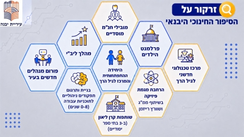 יבנה מתכוננת לפתיחת שנת הלימודים תשפז (10).JPG